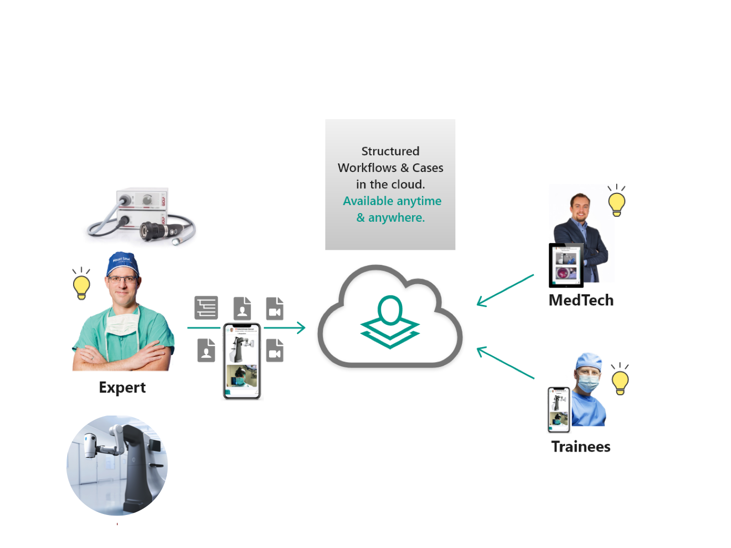 Illustrations of workflow step Unsere Lösung